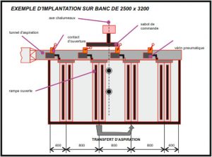 aspiration banc découpe, rampe fixe